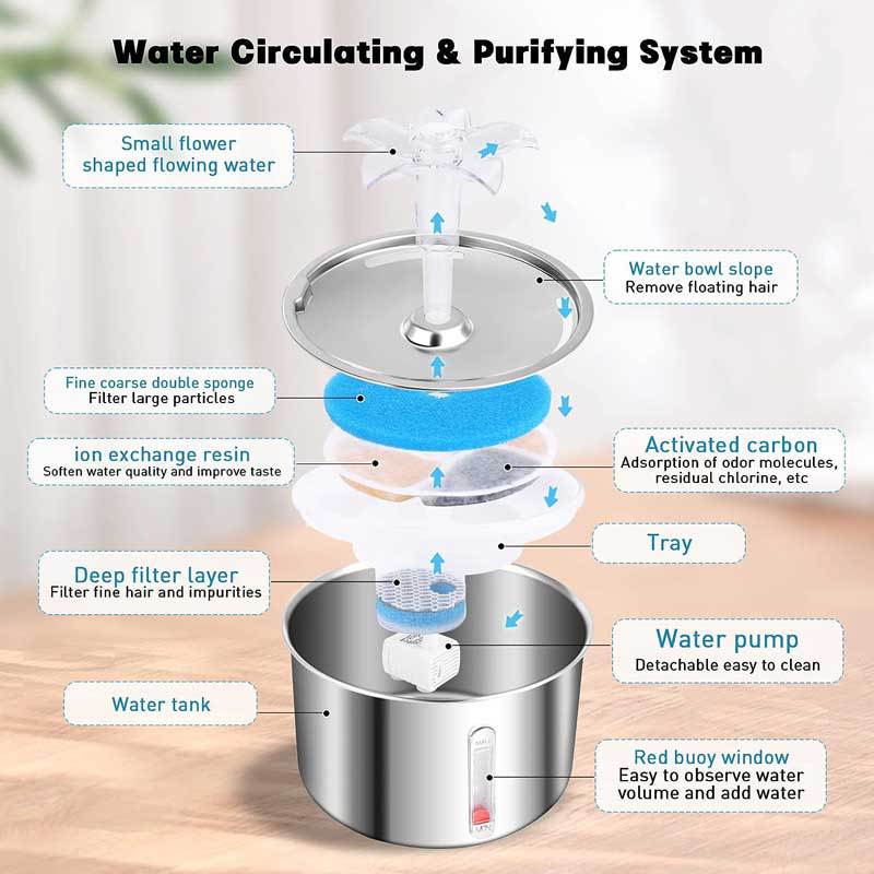 Pet Automatic Water Dispenser Stainless Steel Fountain