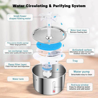 Pet Automatic Water Dispenser Stainless Steel Fountain